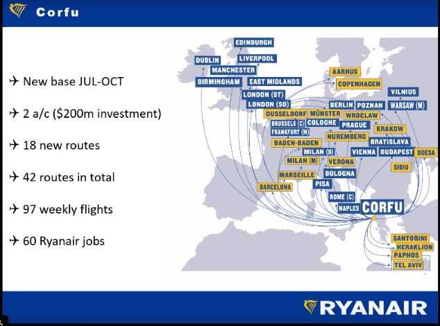 zboruri directe către corfu de la sibiu – din iulie cu ryanair