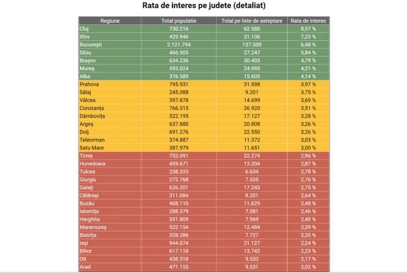 Sibiul, în topul județelor cu cele mai multe persoane pe listele de așteptare la vaccinare