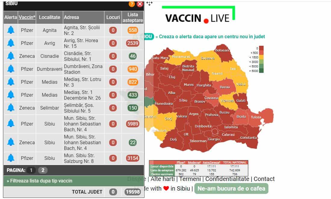 sibienii, sceptici față de vaccinul astrazeneca - zeci de înscriși s-au răzgândit