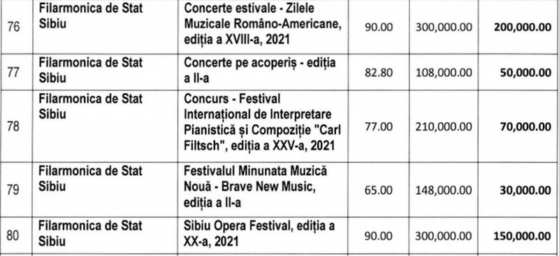 efectul micșorării finanțării de pe agenda culturală din sibiu - organizatorii iau în calcul anularea unor evenimente