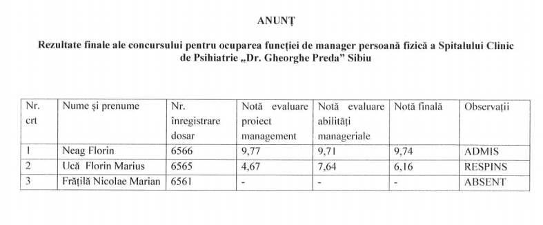 florin neag a câștigat concursul de manager la spitalul de psihiatrie din sibiu