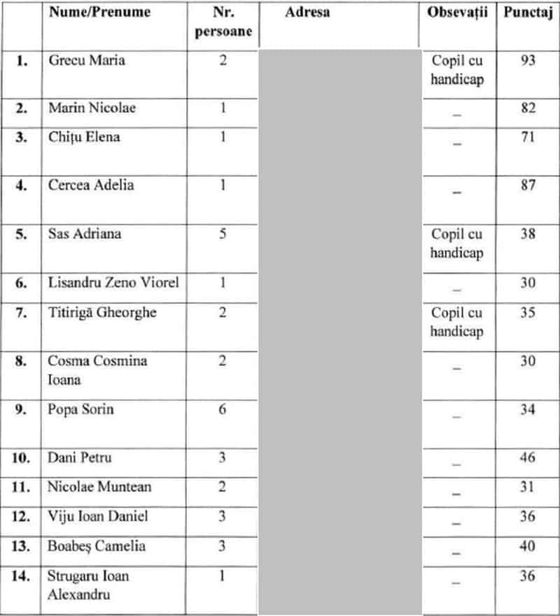 Primăria a stabilit cine primește locuințe sociale - 14 sibieni pe lista de priorități