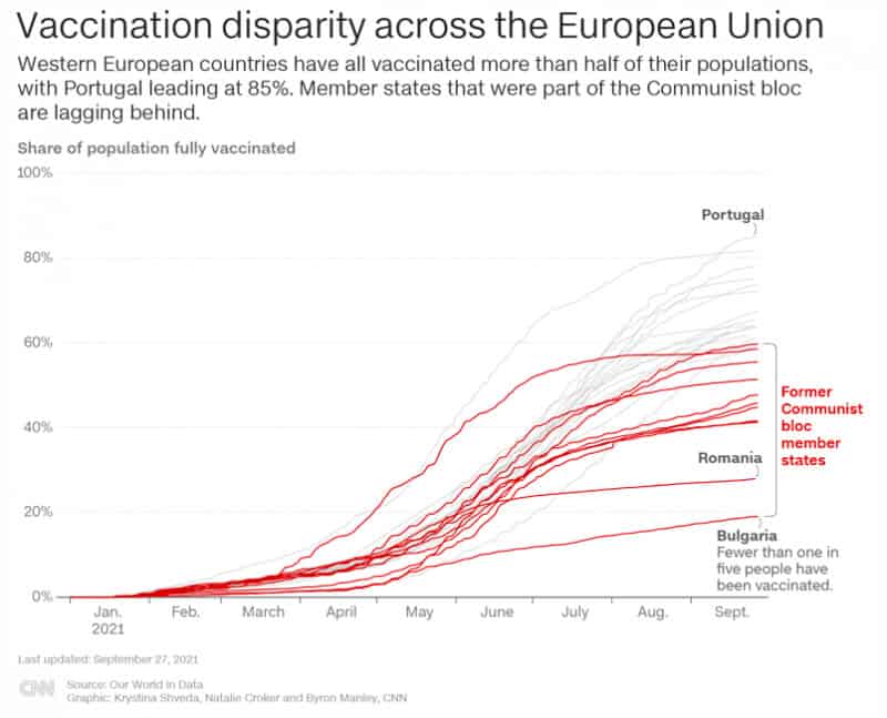 România și Bulgaria pe locurile codașe din UE la vaccinare. Ce s-a descoperit în urma unei analize CNN