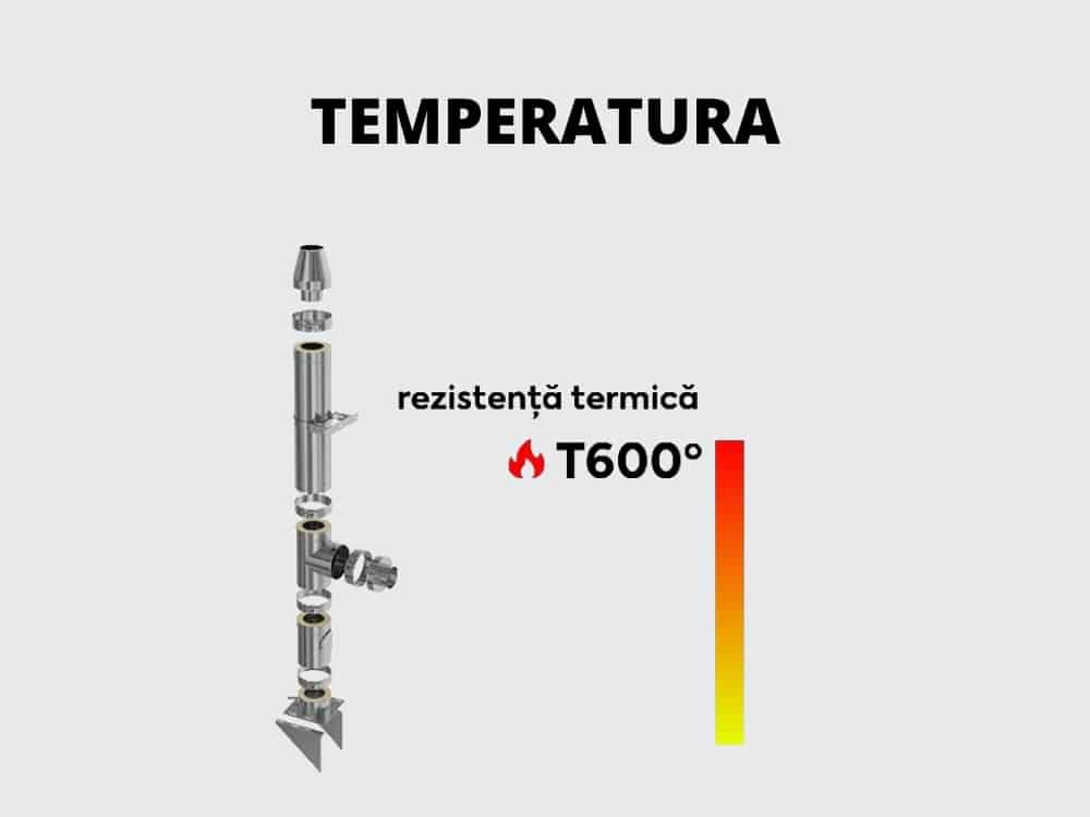 Cum alegi cel mai bun si cel mai eficient cos de fum din inox pentru caminul tau?