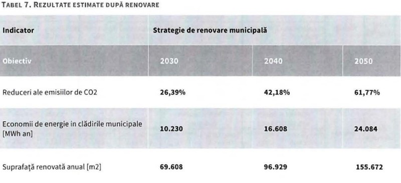 școlile, grădinițele și toate imobilele deținute de primăria sibiu, reabilitate termic - până în anul 2050