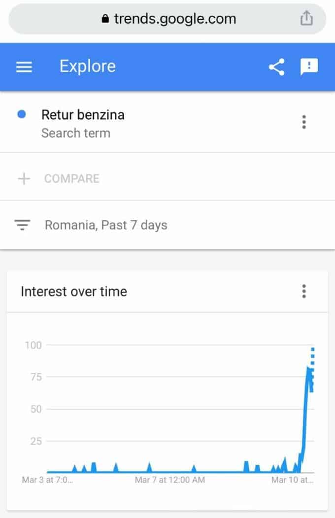 Românii au început să caute pe google "cum dau retur la benzină"