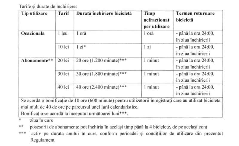 Închirierea bicicletelor în regim self-service: Tarif de un leu pe oră sau abonament de la 20 de lei – Sibienii pot face propuneri