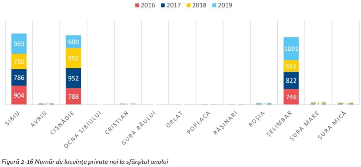 populația sibiului, în scădere - municipiul are mai puțini locuitori decât avea în 2014