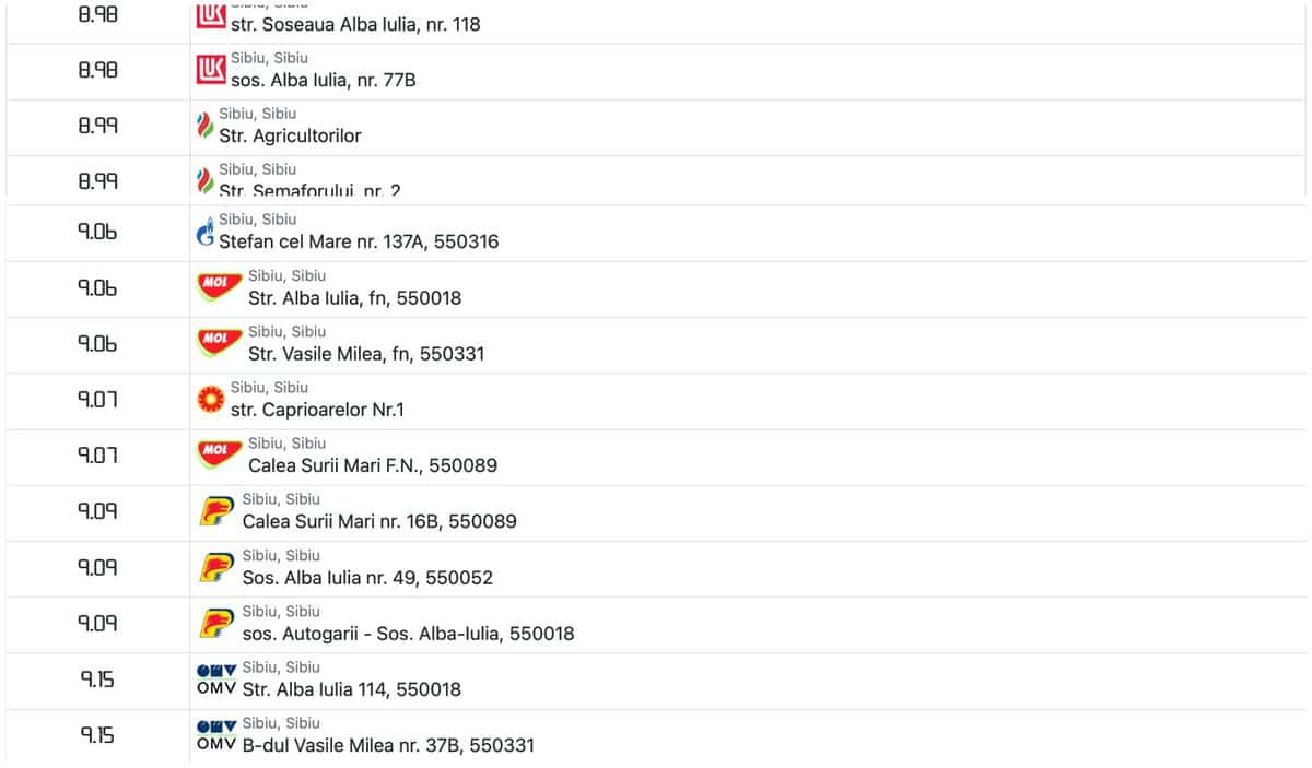 scumpiri fără precedent - un litru de motorină costă 9 lei în sibiu - prețurile de la fiecare stație peco