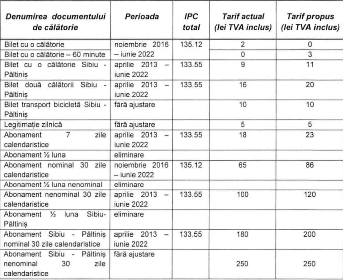 Biletele și abonamentele Tursib se vor scumpi - Sibienii pot veni cu sugestii către primărie