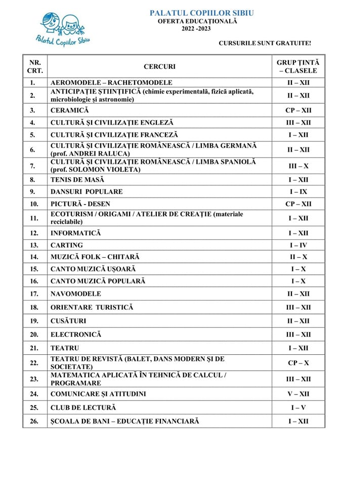 luni încep înscrierile la palatul copiilor sibiu - cercuri de pictură, teatru, informatică și multe altele