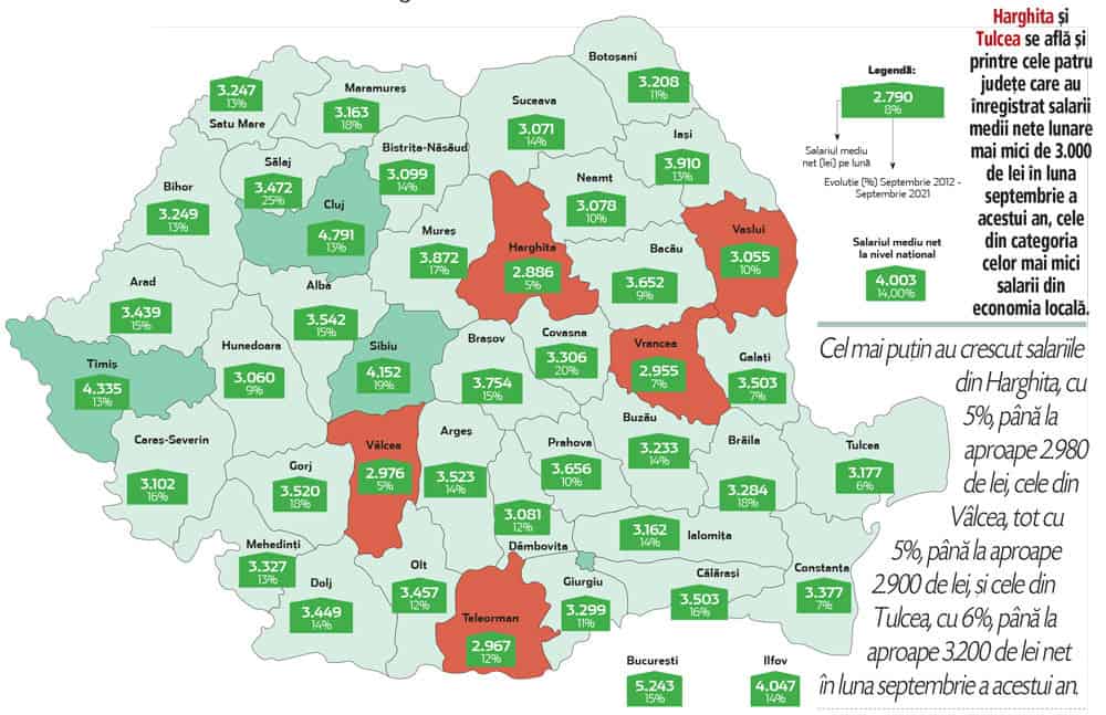 Sibiul, în topul județelor cu cel mai mare salariu mediu net