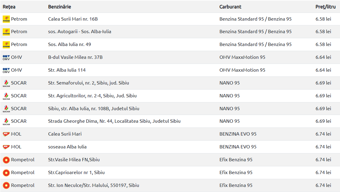 Prețul carburanților scade în prag de sărbători - Cât costă un litru motorină și benzină la Sibiu