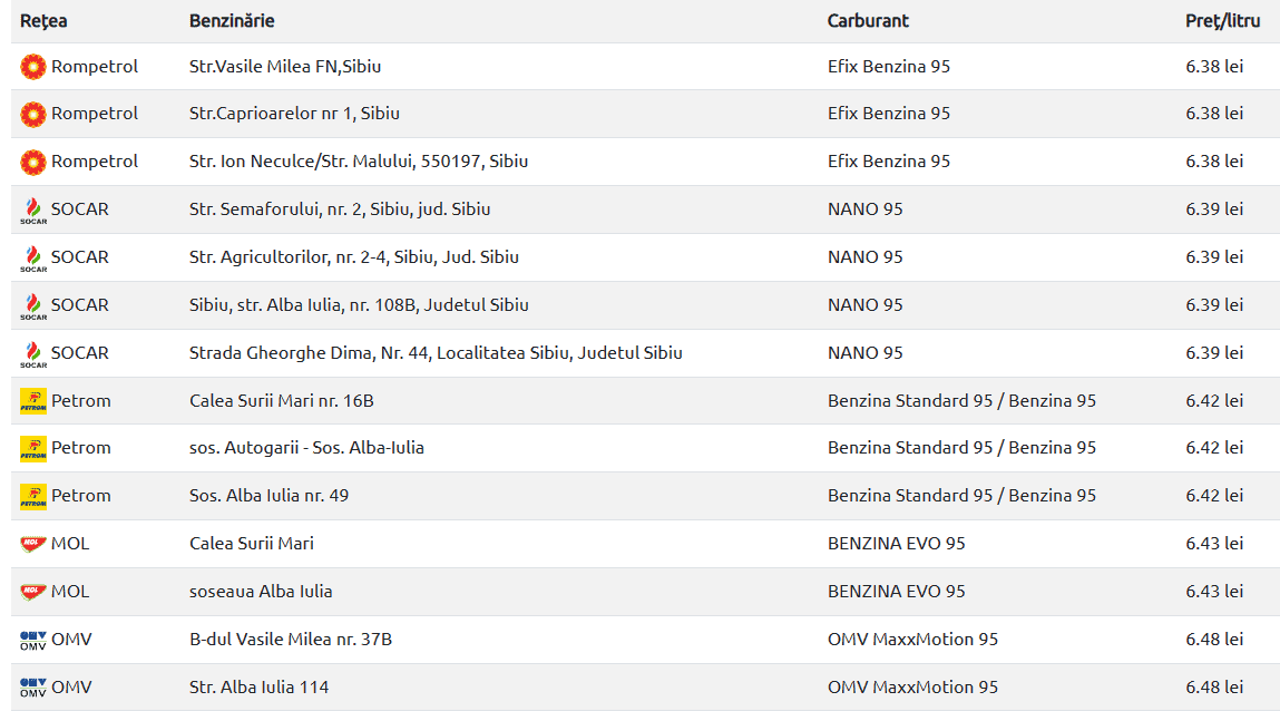 prețul carburanților în ușoară creștere - cât costă un litru de motorină marți la sibiu