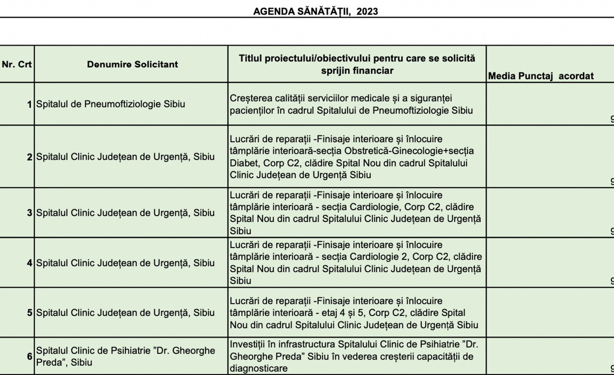 Spitalul Județean, Spitalul de Psihiatrie și cel de Pneumoftiziologie primesc bani prin Agenda Sănătății a Primăriei Sibiu