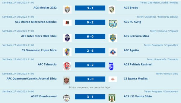 acs mediaș a sărbătorit titlul de campioană în liga 4 - barajul cu gheorgheni se joacă pe 17 și 24 iunie