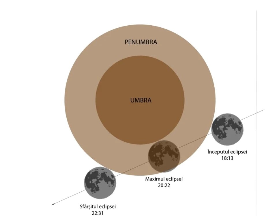 prima săptămână din mai, bogată în fenomene astronomice - se vor vedea venus, marte și saturn