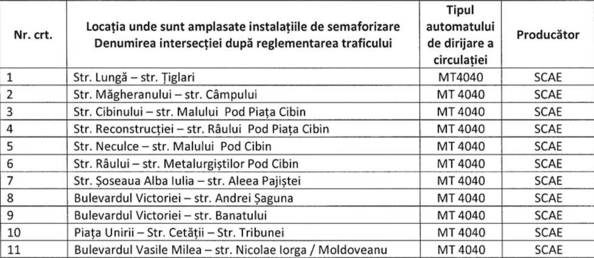 primăria plătește peste 240.000 de lei pe an pentru întreținerea semafoarelor din sibiu