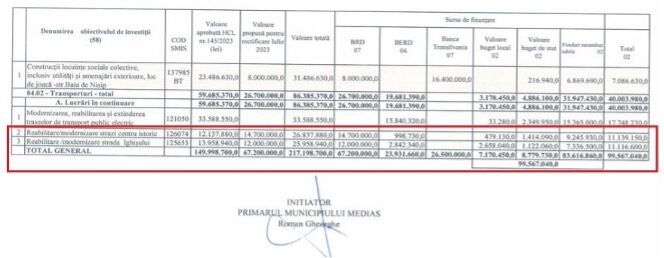 Experiment civic la Mediaș: Față-n față cu Consilierii Locali