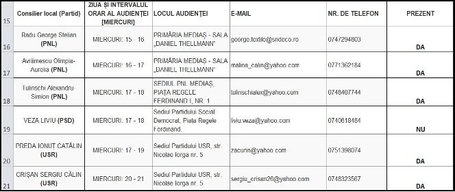 Experiment civic la Mediaș: Față-n față cu Consilierii Locali