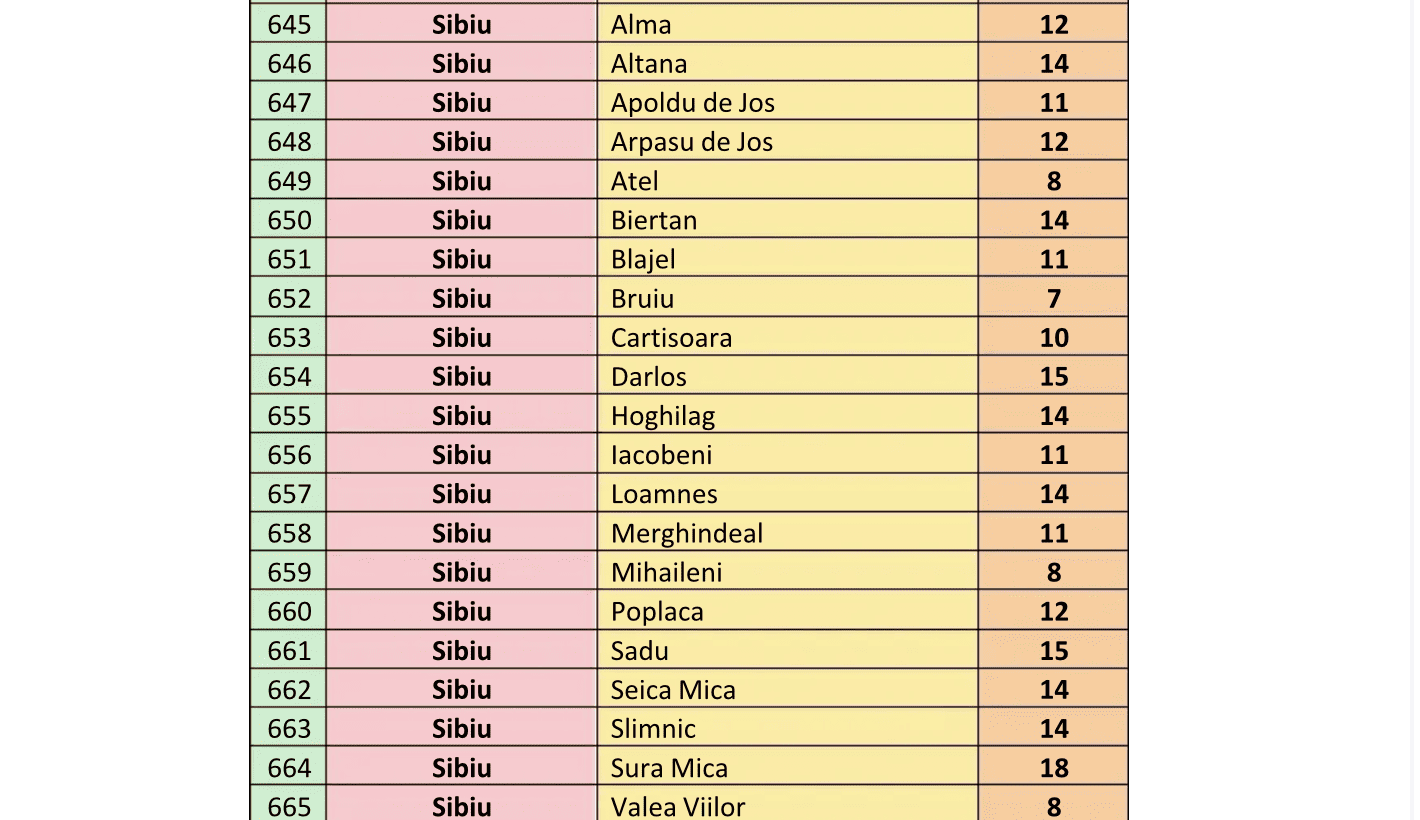 Angajații din 20 de primării din județul Sibiu, intră în grevă generală. Lista completă cu acestea