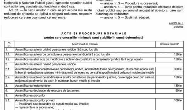 s-au scumpit tarifele notariale. creștere mai mare pentru un divorț, decât la o tranzacţie imobiliară