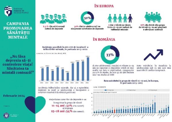 D. S. P. Sibiu lansează Campania de informare "Nu lăsa depresia să-ţi controleze viaţa! Sănătatea ta mintală contează!"