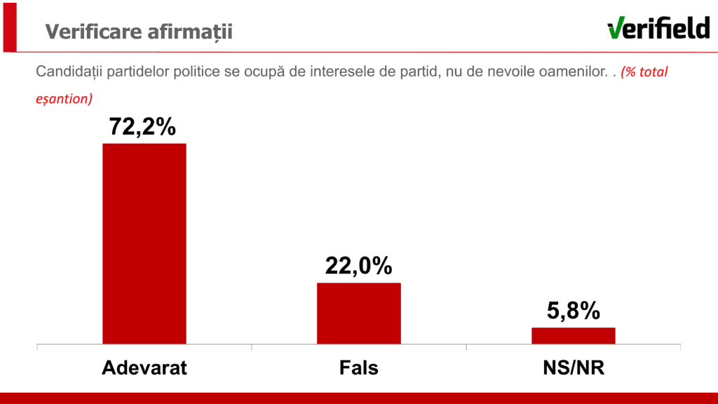 Sondaj: În cine au încredere sibienii în prag de alegeri. Fodor conduce detașat, Bibu e pe doi, iar Găvozdea spune că e pe trei