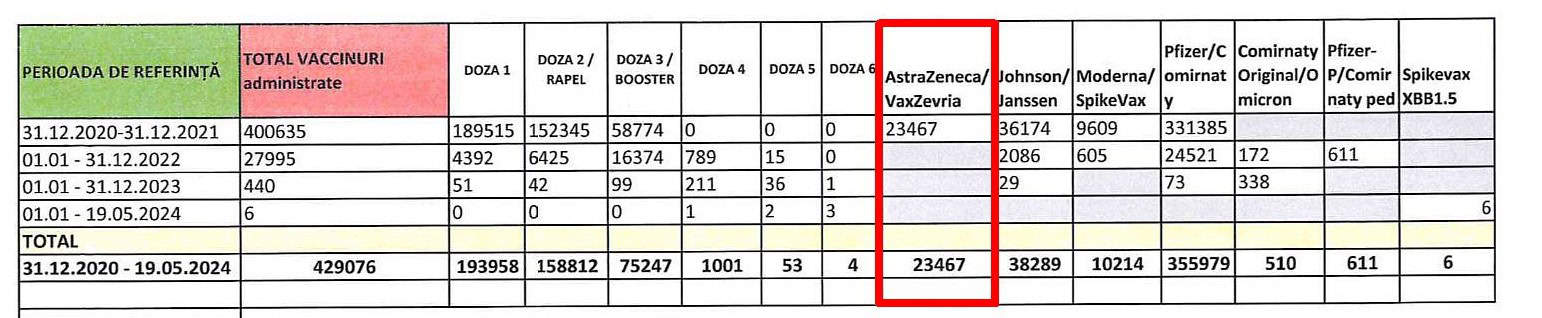 Peste 20.000 de sibienii s-au vaccinat cu AstraZeneca, vaccinul anti-Covid retras de pe piață