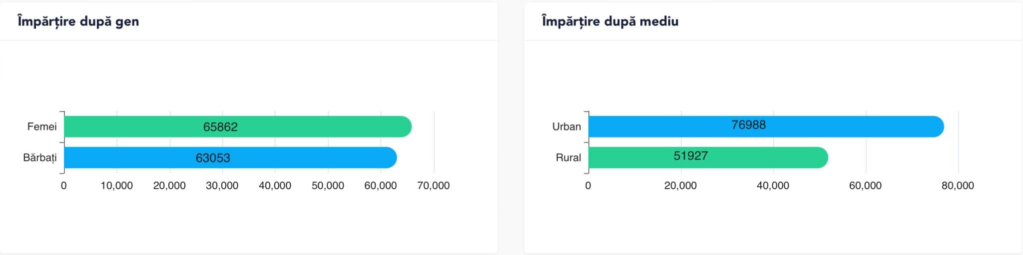 live text alegeri locale 2024: peste 185.000 de sibieni au ieșit la vot. secțiile de votare s-au închis (ora 22:00)