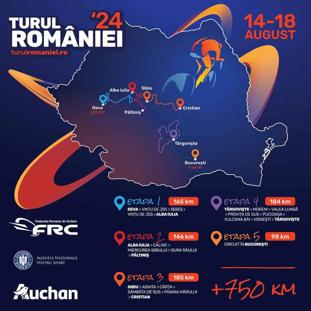 Turul Ciclist al României trece joi și vineri prin Sibiu