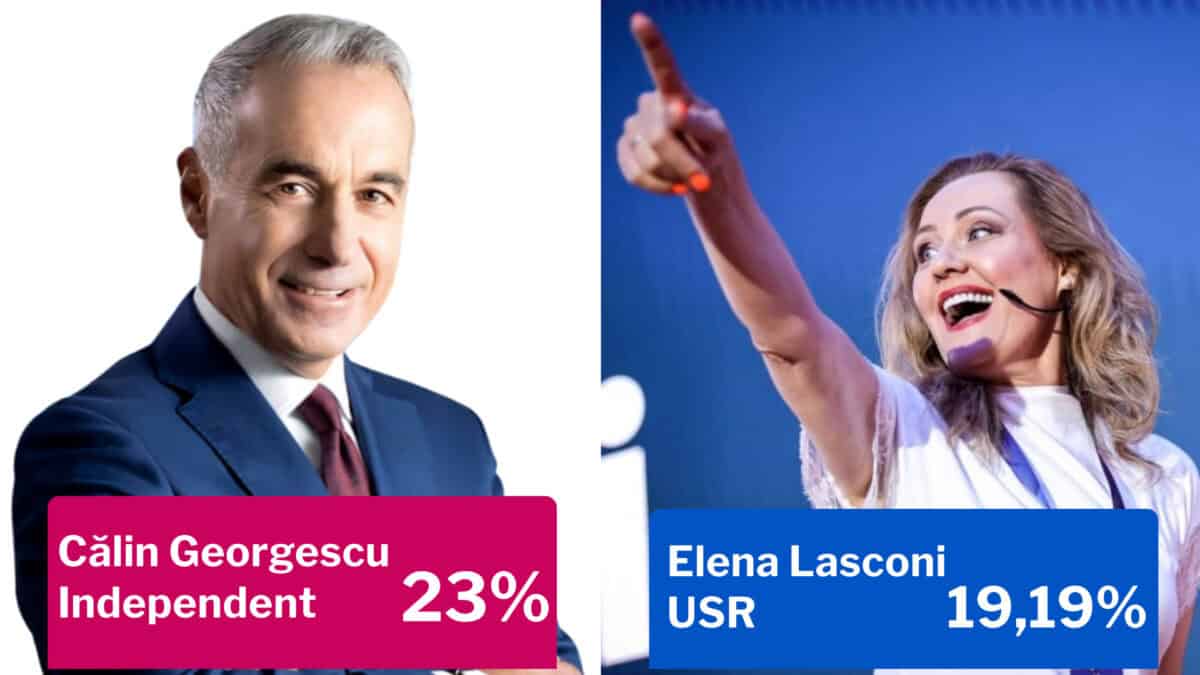 Rezultate alegeri prezidențiale - SCURT-CIRCUIT POLITIC: Călin Georgescu și Elena Lasconi în turul 2. Marcel Ciolacu scos din joc (UPDATE)