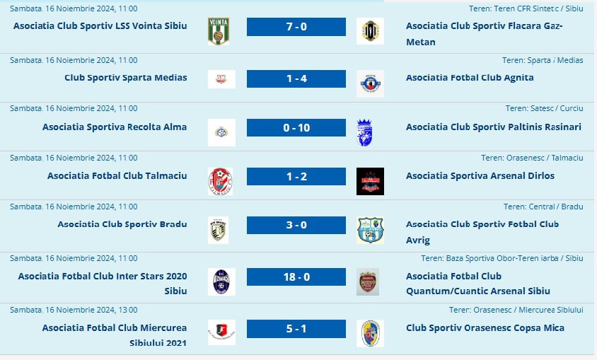 inter sibiu câștigă cu un scor incredibil. nu are adversar în liga 4