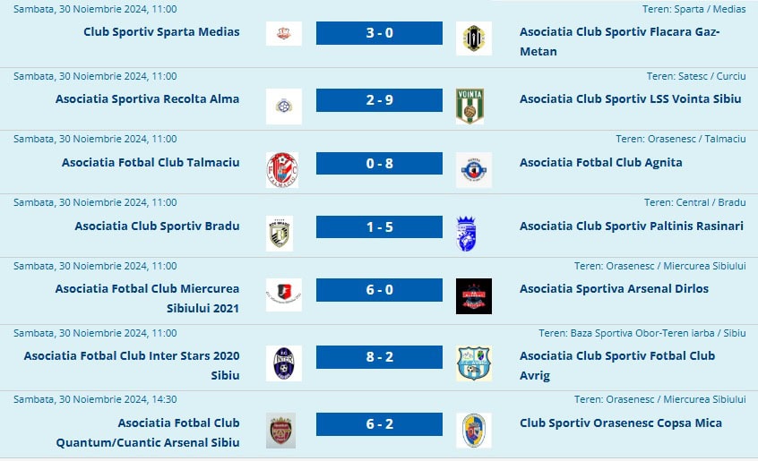 S-a terminat turul în Liga 4. Inter Sibiu este lider detașat