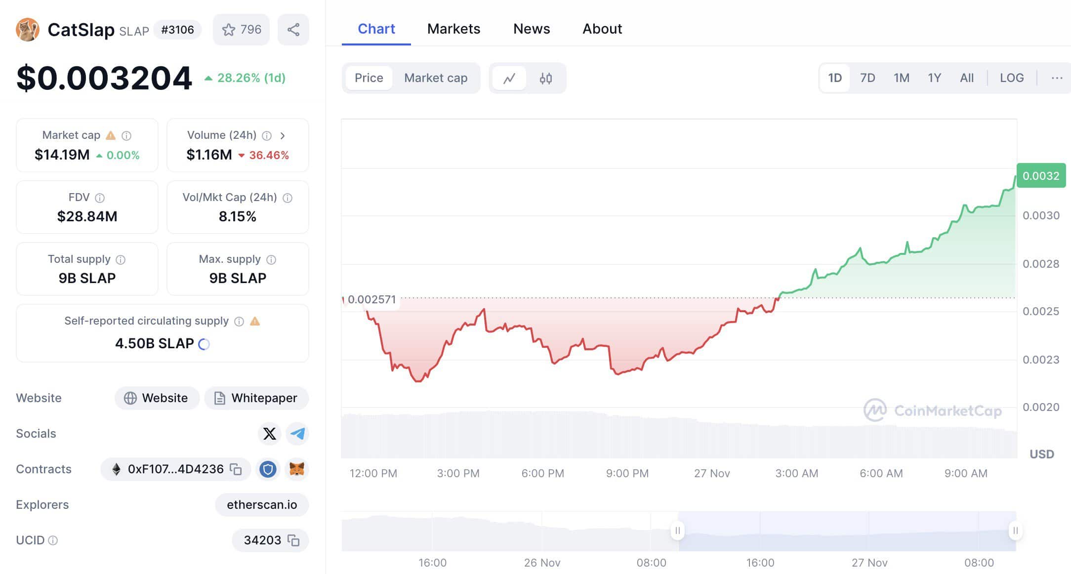 Criză sau șansă? Ce înseamnă scăderea pieței crypto pentru investitori