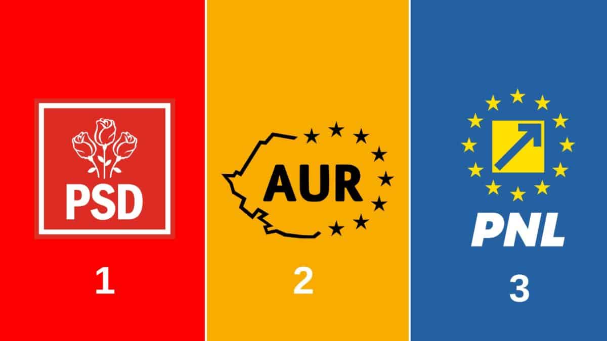 EXIT POLL: Rezultate alegeri parlamentare. PSD și AUR ocupă primele poziții. USR urcă pe 3 (update)