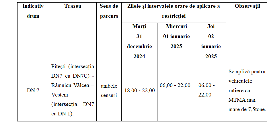 Interzis pentru TIR-uri pe Valea Oltului timp de 3 zile