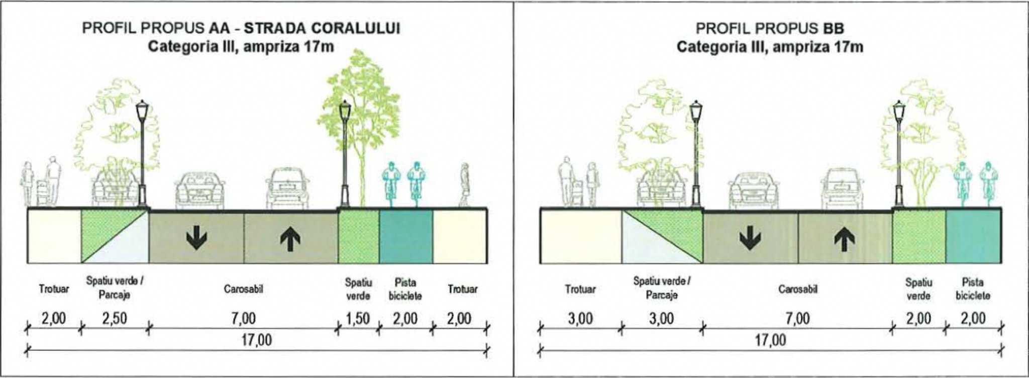 Proiect imobiliar cu peste 300 de apartamente în Turnișor. Trenul periurban va trece prin zonă