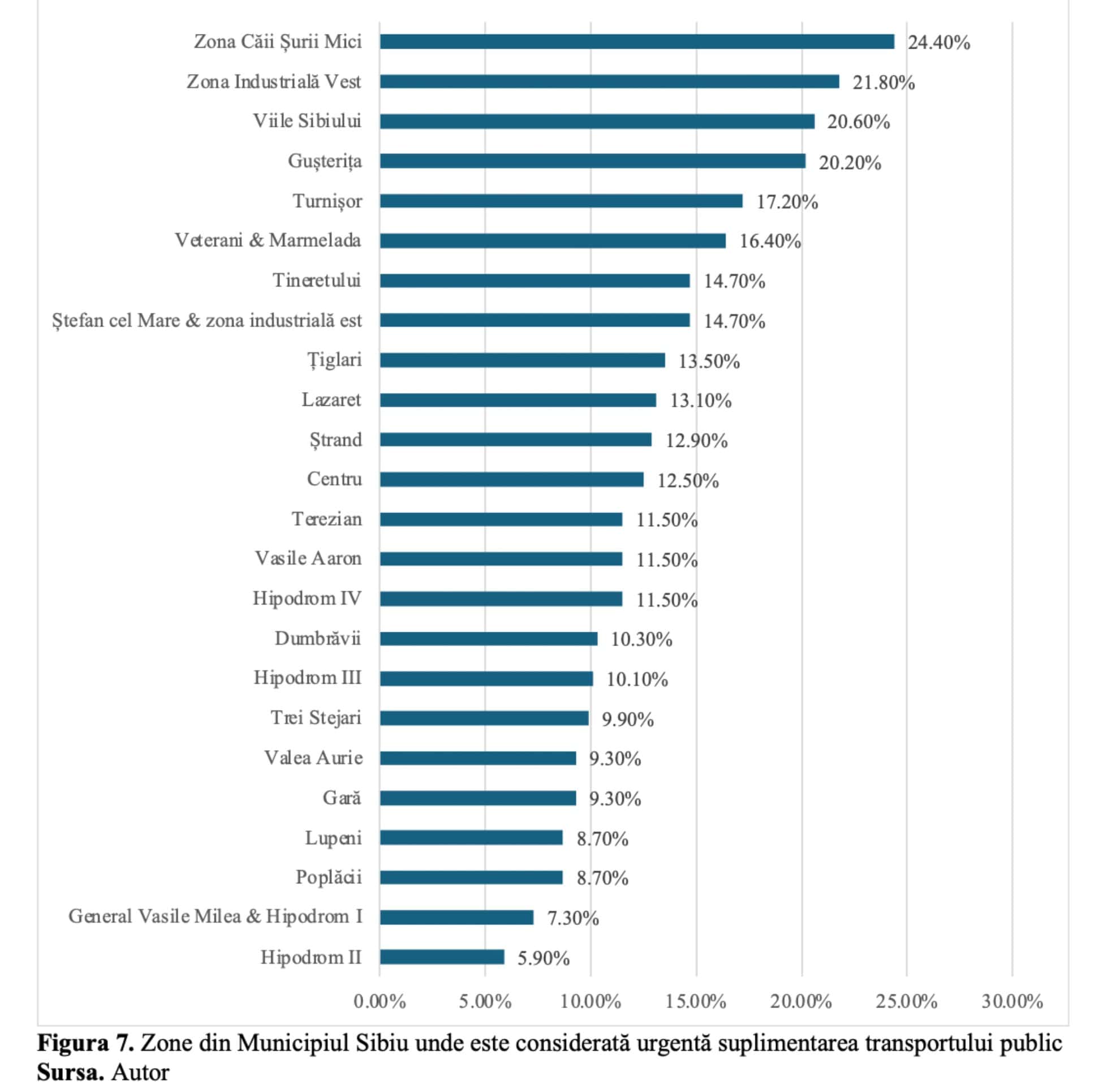 Ce îi nemulțumește pe locuitorii Sibiului. Parcări și spații verzi insuficiente, mașini prea multe și prețuri mari