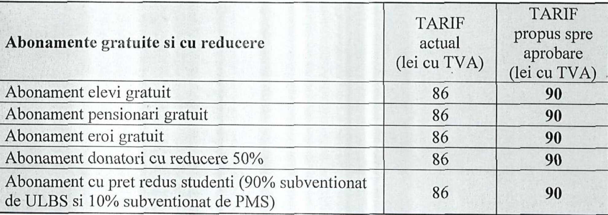 Tursib scumpește biletele și abonamentele pentru că „au crescut standardele de calitate”